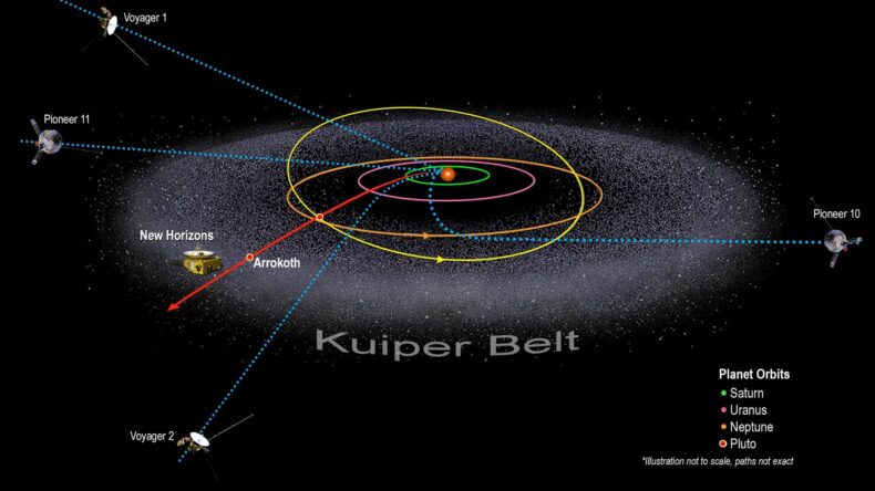 Приближается ли глобальное изменение в науке о гелиосфере миссии New Horizons?